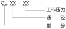 GL型不锈钢挠性接管